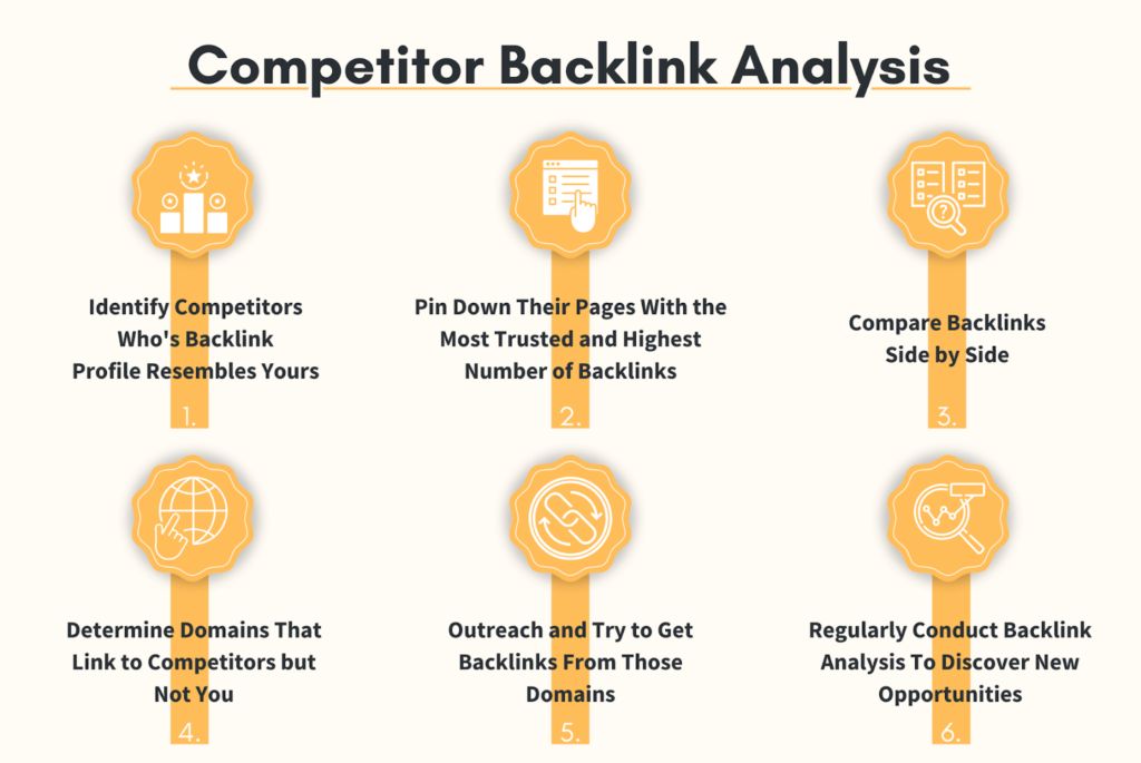 Competitor Backlink Analysis Reveals Hidden Opportunities