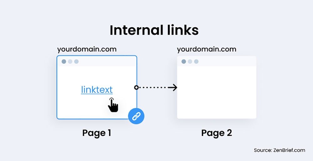 Use Clear Internal Linking