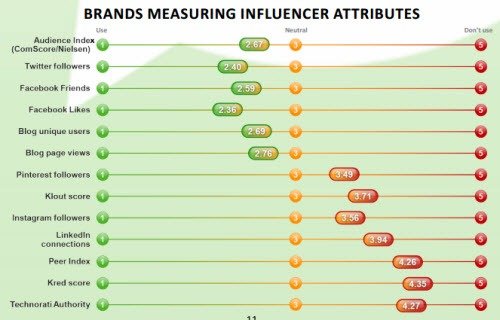 Brand Mentions Influence Rankings Brand Mentions Influence Rankings