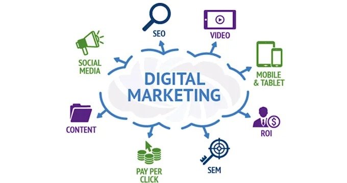 digital marketing services digital marketing services