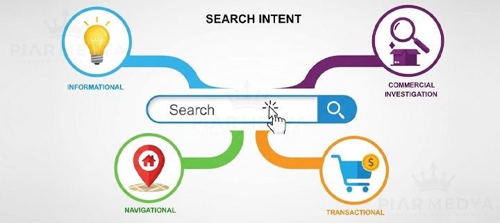 1. Understand Search Intent Before Choosing Keywords