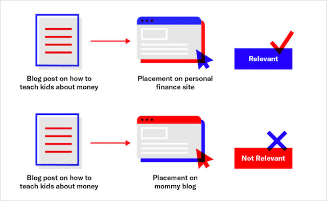 Relevance Matters More Than Authority Relevance Matters More Than Authority