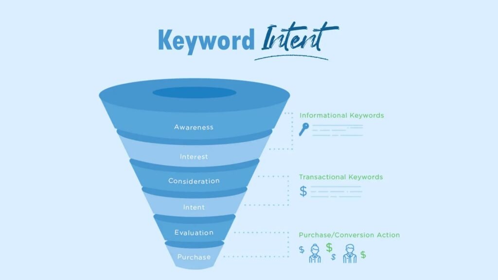 Advanced Keyword Research and Search Intent Understanding