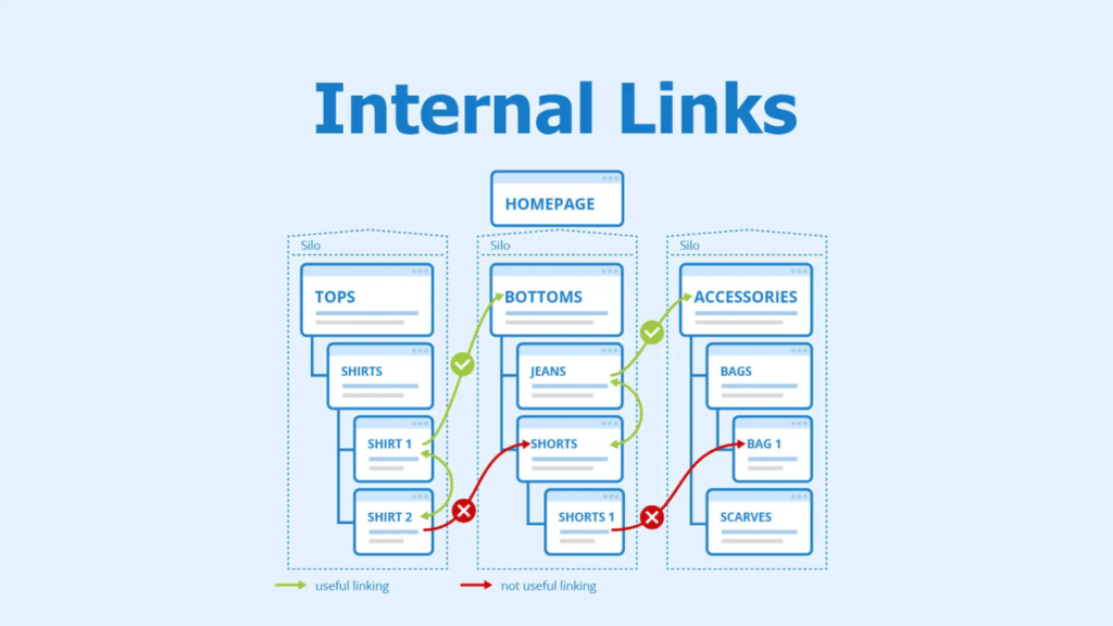 Improve Internal Linking Structure Improve Internal Linking Structure