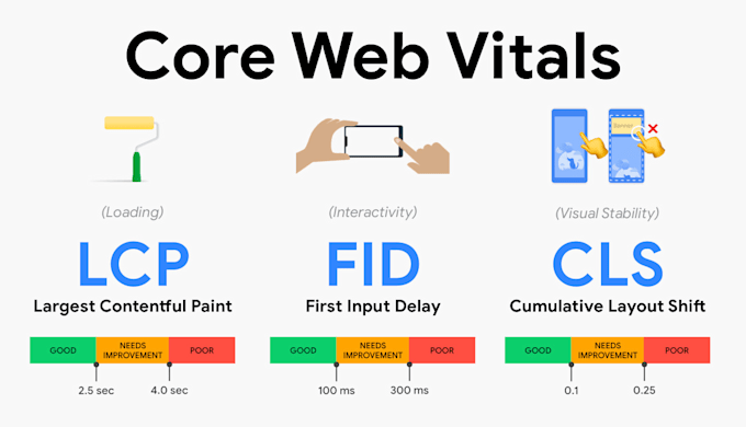 Optimize Core Web Vitals Optimize Core Web Vitals