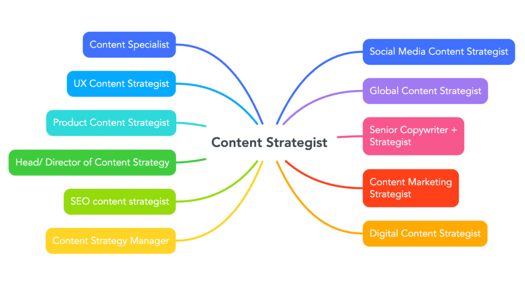Role 2 SEO Content Strategist Role 2 | SEO Content Strategist