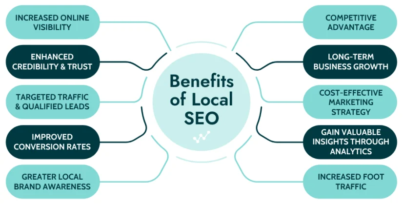 Role 4 Local SEO Consultant Role 4 Local SEO Consultant