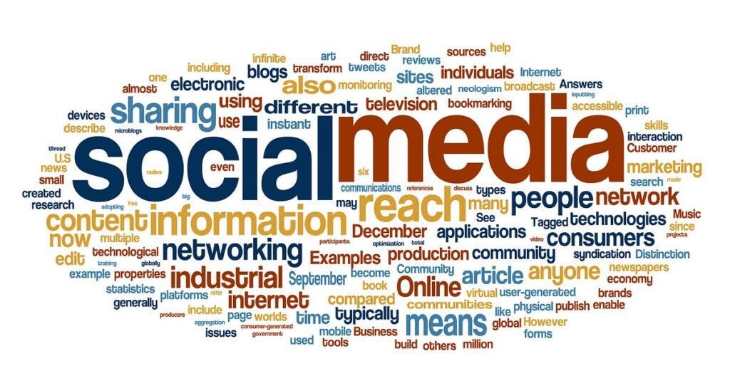Word cloud showing social media and related terms like sharing, information, networking, and online.