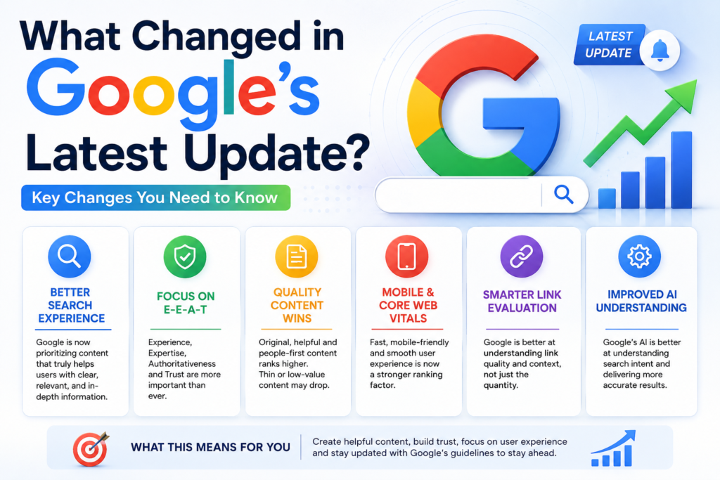 "Infographic showing Google’s latest update with search improvements, E-E-A-T focus, content quality, AI enhancements, and ranking changes."