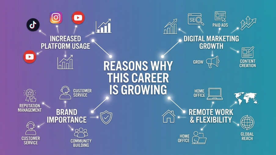 document.getElementById('career-growth-img').title = "Reasons Why Digital Marketing Career Is Growing";