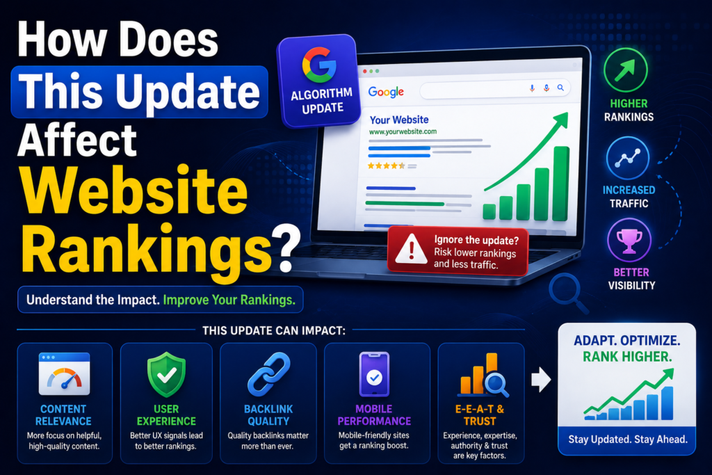 A modern SEO-themed illustration showing a Google algorithm update affecting website rankings. The image features a laptop with rising search performance charts, ranking growth indicators, and SEO factors such as content quality, user experience, backlinks, mobile optimization, and E-E-A-T, highlighting the impact of search engine updates on website visibility and traffic.