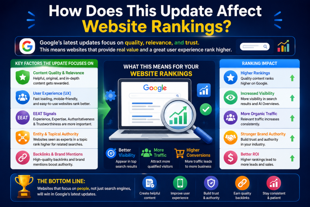 "Google update impact on website rankings infographic featuring EEAT, content quality, user experience, and SEO ranking factors."