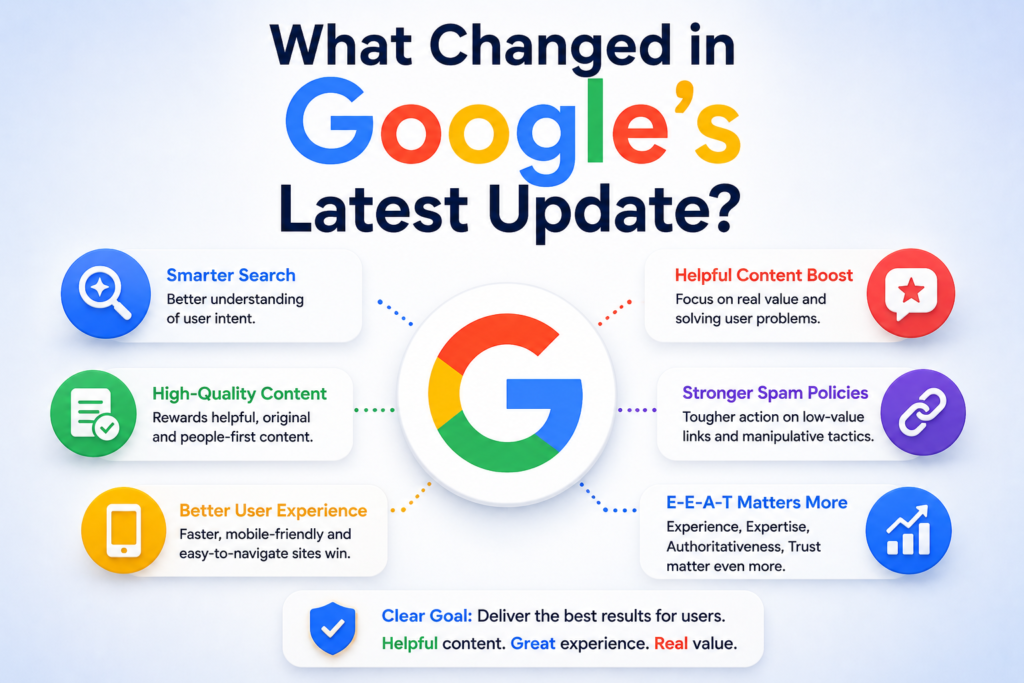 Infographic titled "What Changed in Google's Latest Update?" featuring the Google logo in the center with key update highlights including Smarter Search, High-Quality Content, Better User Experience, Helpful Content Boost, Stronger Spam Policies, and E-E-A-T importance, illustrated with colorful icons and a clean modern design.