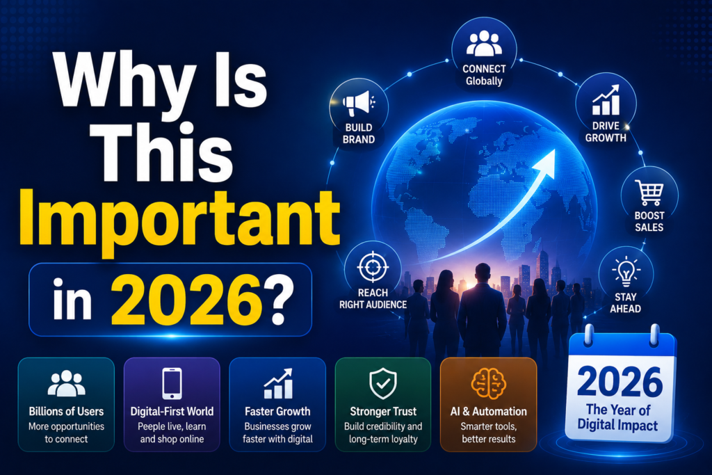 A futuristic digital marketing illustration showing a glowing global network, business professionals, growth icons, and a rising success arrow. The image highlights why digital presence and social media are important in 2026, focusing on audience reach, brand growth, trust, sales, and AI-powered business success.