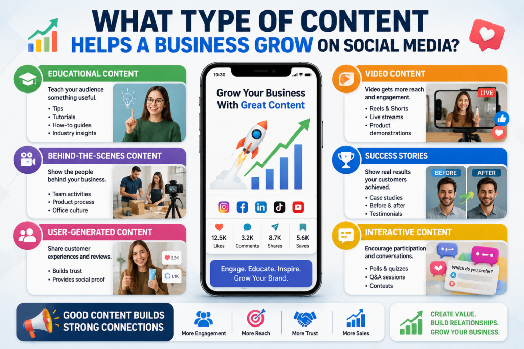 Best social media content types that help businesses grow through engagement, trust, and increased online visibility.
