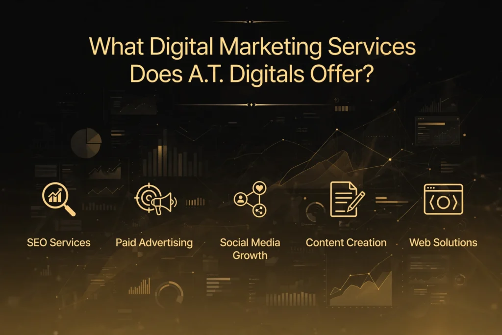 Golden and black gradient background with subtle Google Ads dashboard and PPC performance graph graphic. Gold heading "What Google Ads Services Does A.T Digitals Provide?" Below, five services are spaced out: "Search Campaigns," "Display Ads," "Shopping Ads," "YouTube Ads," and "Performance Max."