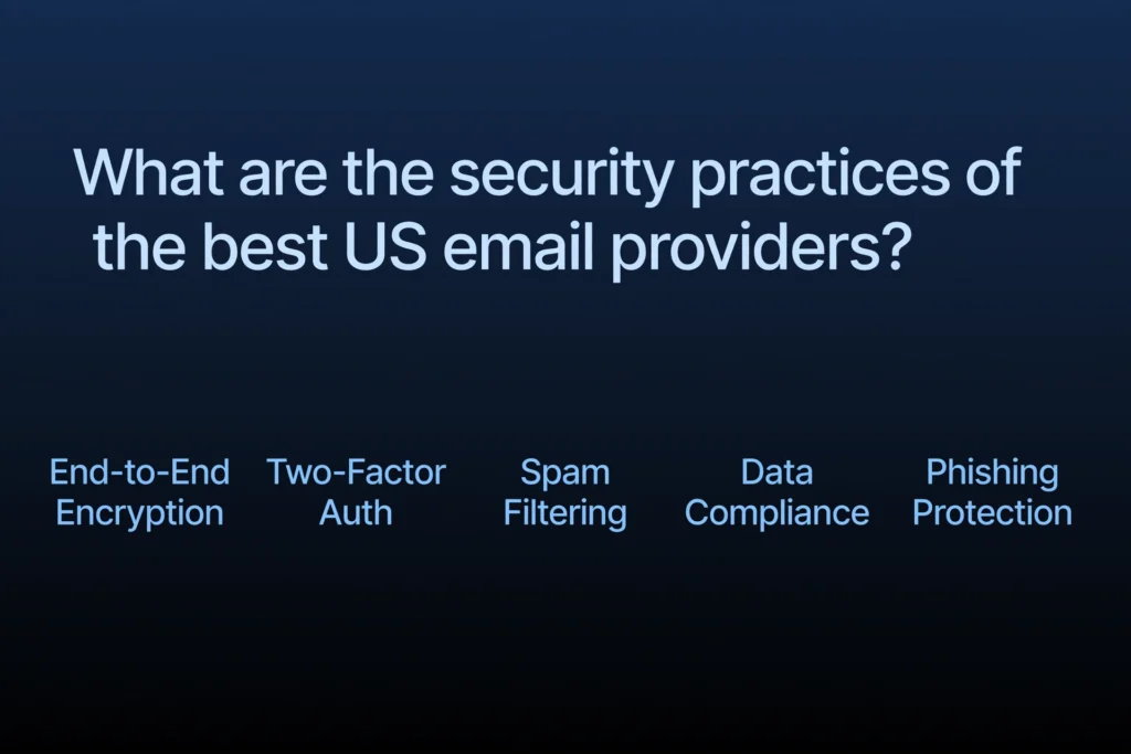  Navy blue and black gradient background with white heading "What are the security practices of the best US email providers?" Below, five security features are spaced out: "End-to-End Encryption," "Two-Factor Auth," "Spam Filtering," "Data Compliance", and "Phishing Protection".
