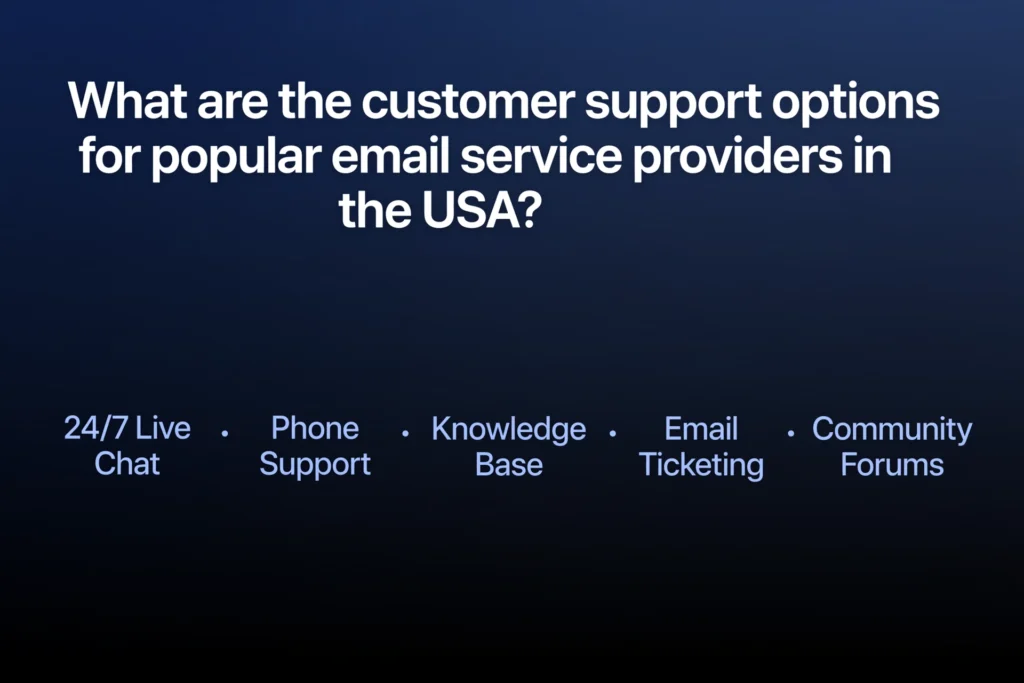 Navy blue and black gradient background with white heading "What are the customer support options for popular email service providers in the USA?" Below, five support options are spaced out: "24/7 Live Chat," "Phone Support," "Knowledge Base," "Email Ticketing", and "Community Forums".