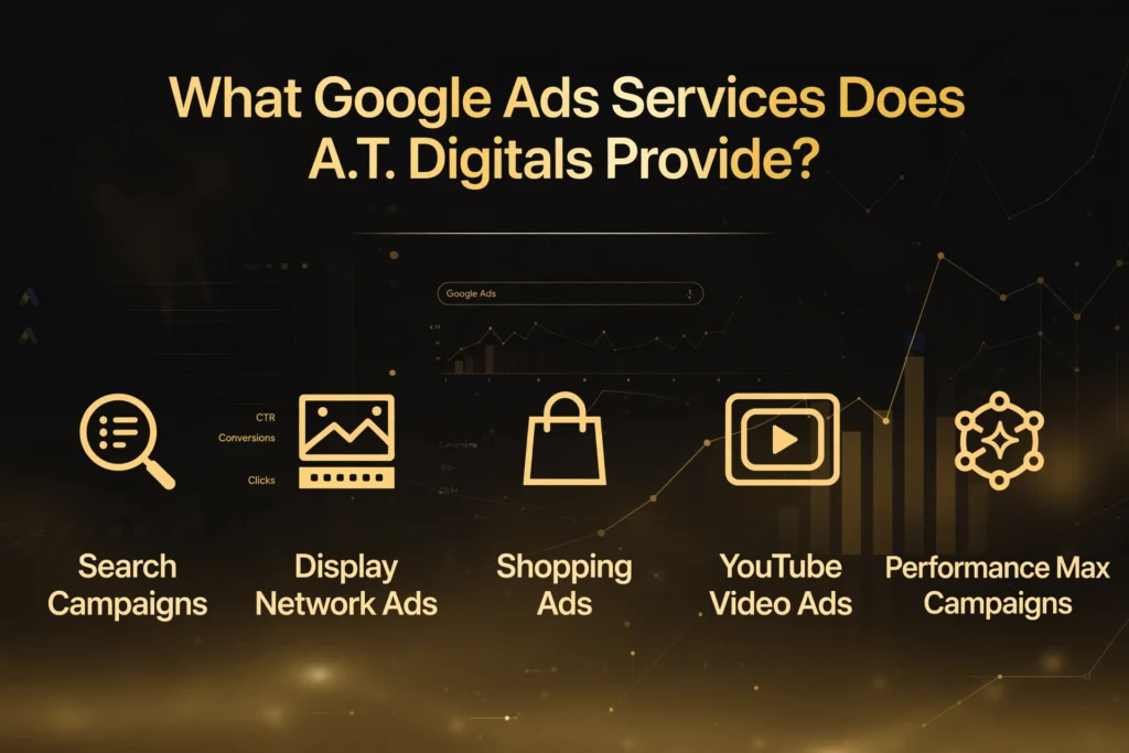  Golden and black gradient background with subtle Google Ads dashboard and click analytics graphic. Gold heading "What Google Ads Services Does A.T. Digitals Provide?" Below, five services are spaced out: "Search Campaigns," "Display Network Ads," "Shopping Ads," "YouTube Video Ads," and "Performance Max Campaigns."