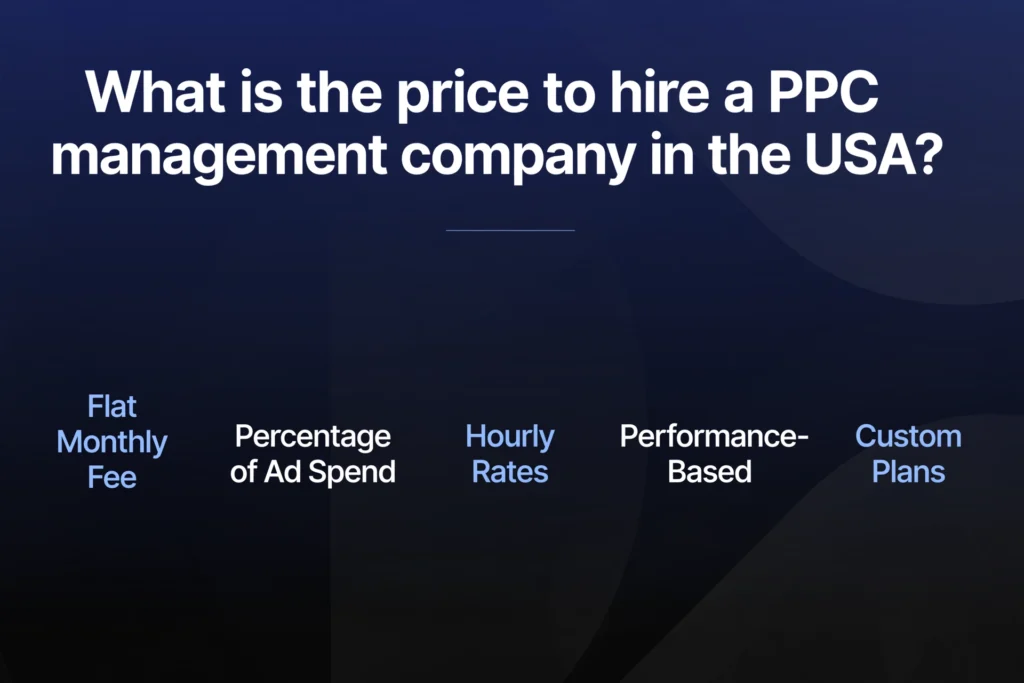  Navy blue and black gradient background with white heading "What is the price to hire a PPC management company in the USA?" Below, five pricing models are spaced out: "Flat Monthly Fee," "Percentage of Ad Spend," "Hourly Rates," "Performance-Based," and "Custom Plans."