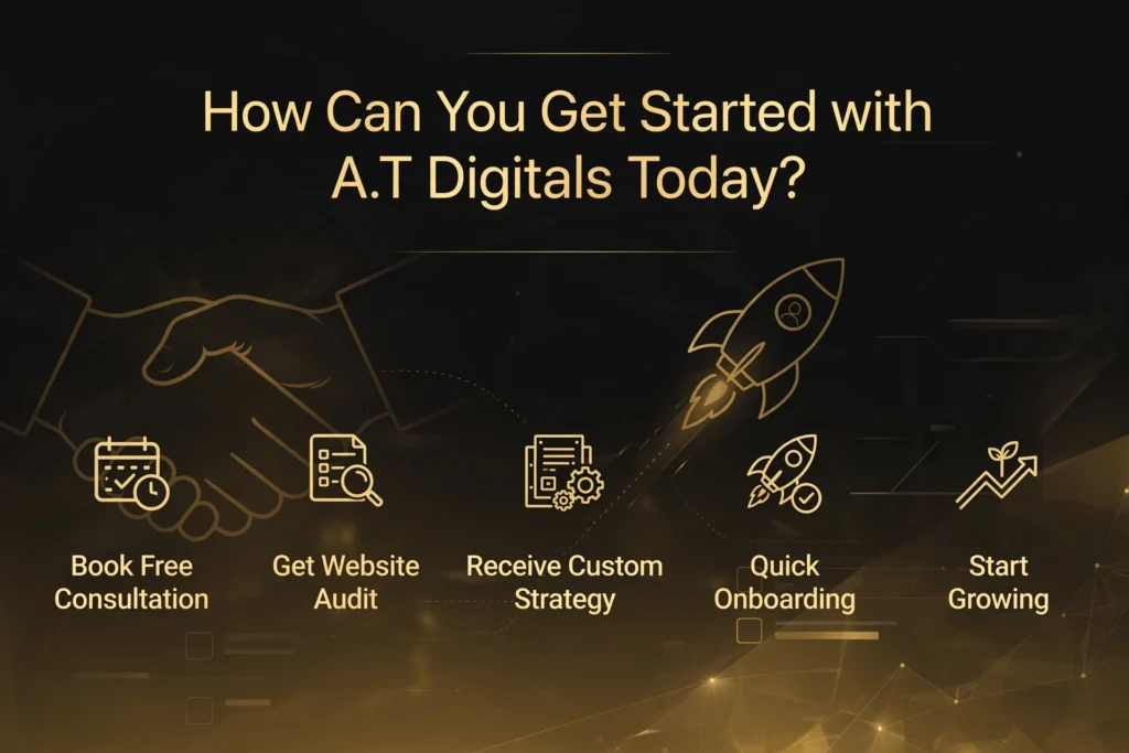 Golden and black gradient background with subtle handshake, launch rocket, and signup process graphic. Gold heading "How Can You Get Started with A.T Digitals Today?" Below, five steps are spaced out: "Book Free Consultation," "Get Website Audit," "Receive Custom Strategy," "Quick Onboarding," and "Start Growing."