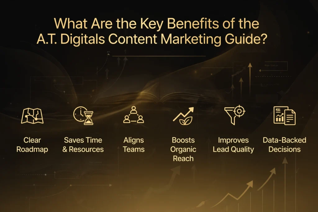 Golden and black gradient background with subtle open book, strategy flowchart, and growth arrows graphic. Gold heading "What Are the Key Benefits of the A.T. Digitals Content Marketing Guide?" Below, six benefits are spaced out: "Clear Roadmap," "Saves Time & Resources," "Aligns Teams," "Boosts Organic Reach," "Improves Lead Quality," and "Data-Backed Decisions."