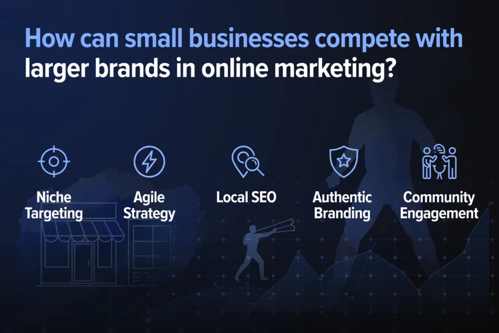 Navy blue and black gradient background with subtle local business and strategy graphic. White heading "How can small businesses compete with larger brands in online marketing?" Below, five competitive tactics are spaced out: "Niche Targeting," "Agile Strategy," "Local SEO," "Authentic Branding," and "Community Engagement."