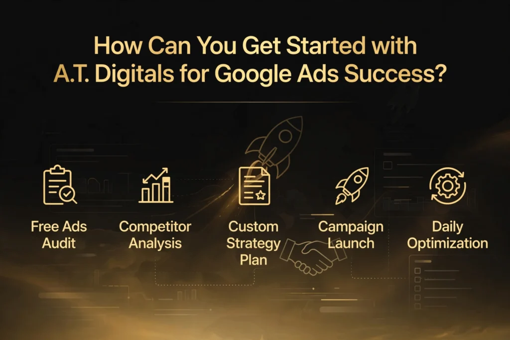 Golden and black gradient background with subtle launch rocket and Google Ads dashboard graphic. Gold heading "How Can You Get Started with A.T. Digitals for Google Ads Success?" Below, five steps are spaced out: "Free Ads Audit," "Competitor Analysis," "Custom Strategy Plan," "Campaign Launch," and "Daily Optimization."