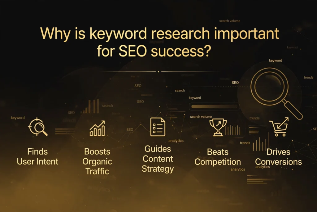 Golden and black gradient background with subtle magnifying glass and data analytics graphic. Gold heading "Why is keyword research important for SEO success?" Below, five benefits are spaced out: "Finds User Intent," "Boosts Organic Traffic," "Guides Content Strategy," "Beats Competition," and "Drives Conversions."