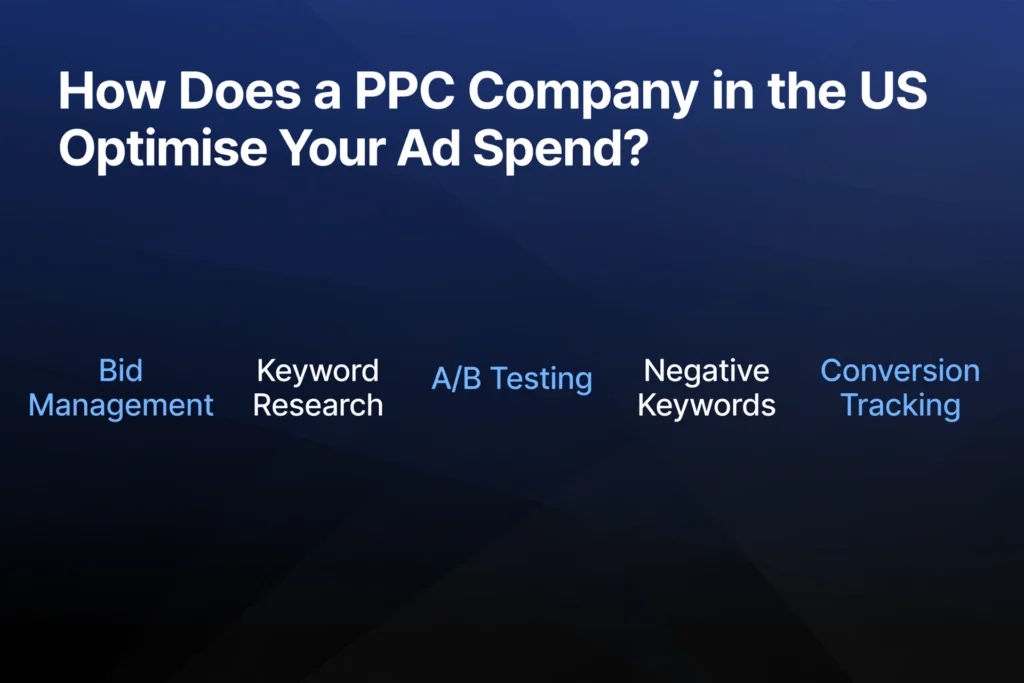 Navy blue and black gradient background with white heading "How Does a PPC Company in the US Optimise Your Ad Spend?" Below, five optimization methods are spaced out: "Bid Management," "Keyword Research," "A/B Testing," "Negative Keywords," and "Conversion Tracking."