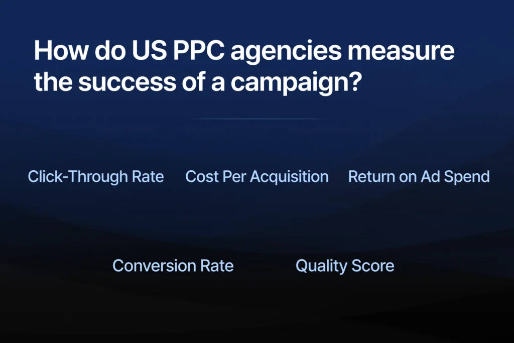  Navy blue and black gradient background with white heading "How do US PPC agencies measure the success of a campaign?" Below, five PPC metrics are spaced out: "Click-Through Rate," "Cost Per Acquisition," "Return on Ad Spend," "Conversion Rate," and "Quality Score."