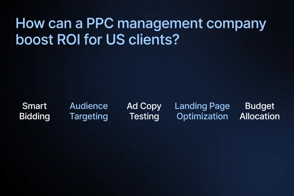 Navy blue and black gradient background with white heading "How can a PPC management company boost ROI for US clients?" Below, five ROI drivers are spaced out: "Smart Bidding," "Audience Targeting," "Ad Copy Testing," "Landing Page Optimization," and "Budget Allocation."