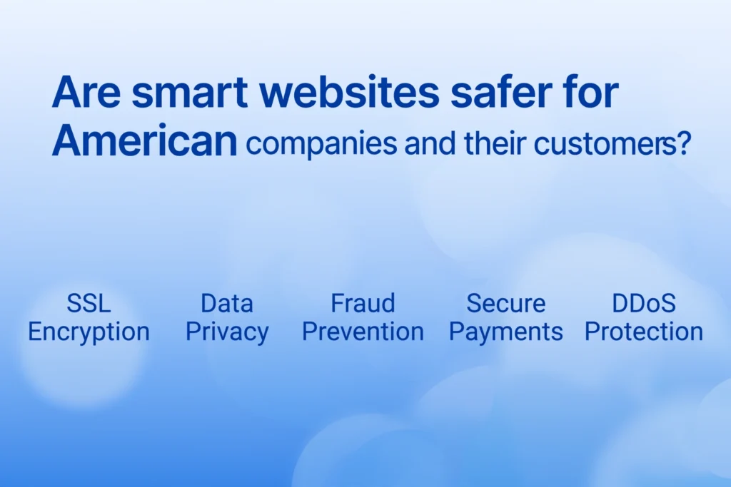  Blue gradient background with white heading "Are smart websites safer for American companies and their customers?" Below, five security terms are spaced out: "SSL Encryption," "Data Privacy," "Fraud Prevention," "Secure Payments," and "DDoS Protection."