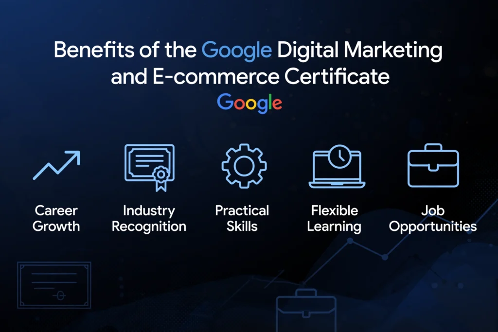 Navy blue and black gradient background with subtle certificate badge and upward growth arrow graphic. White heading "Benefits of the Google Digital Marketing and E-commerce Certificate" Below, five benefits are spaced out: "Career Growth," "Industry Recognition," "Practical Skills," "Flexible Learning," and "Job Opportunities."