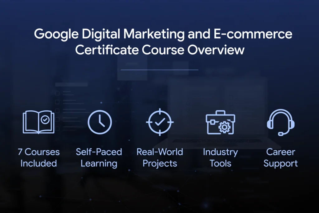 Navy blue and black gradient background with subtle certificate icon and e-commerce analytics graphic. White heading "Google Digital Marketing and E-commerce Certificate A Complete Guide" Below, five guide points are spaced out: "Learn Core Skills," "Earn Certificate," "Job-Ready Training," "SEO & SEM," and "E-commerce Tools."