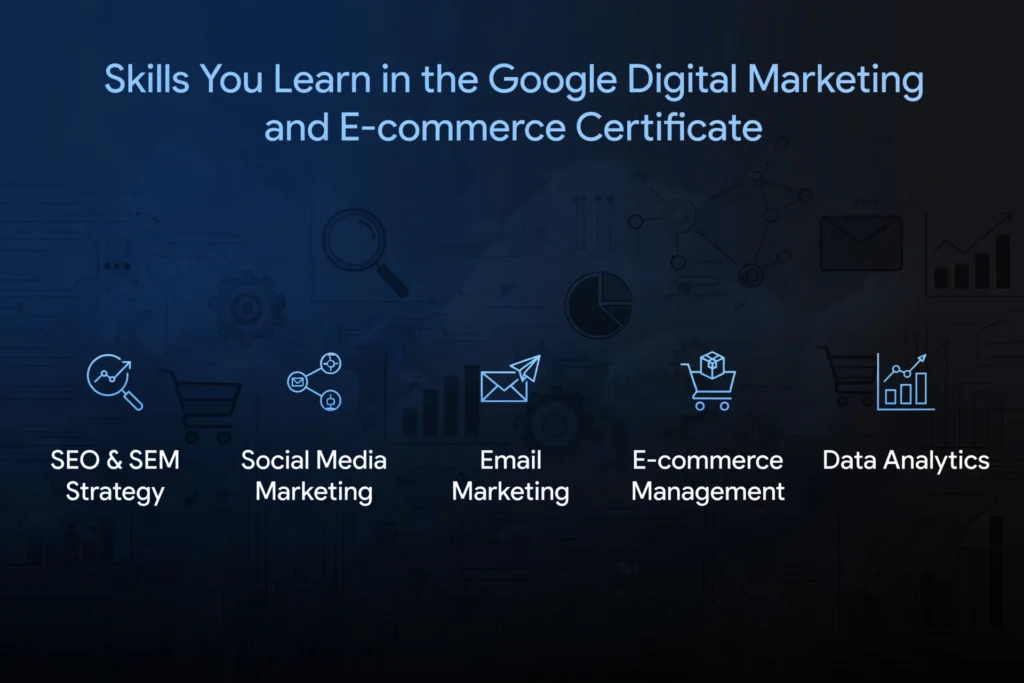  Navy blue and black gradient background with subtle digital marketing tools and analytics graphic. White heading "Skills You Learn in the Google Digital Marketing and E-commerce Certificate" Below, five skills are spaced out: "SEO & SEM Strategy," "Social Media Marketing," "Email Marketing," "E-commerce Management," and "Data Analytics."