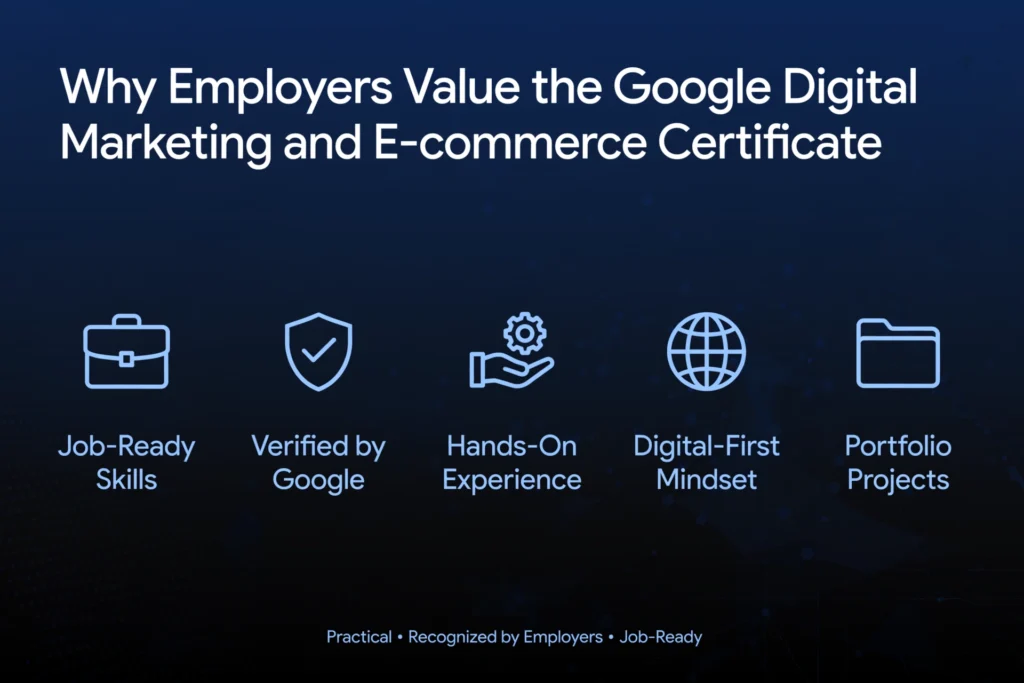 Navy blue and black gradient background with subtle briefcase and handshake graphic. White heading "Why Employers Value the Google Digital Marketing and E-commerce Certificate" Below, five employer reasons are spaced out: "Job-Ready Skills," "Verified by Google," "Hands-On Experience," "Digital-First Mindset," and "Portfolio Projects."